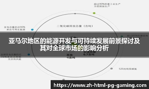 亚马尔地区的能源开发与可持续发展前景探讨及其对全球市场的影响分析